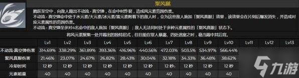 《原神》2.8版平藏武器圣遗物推荐及命座天赋解析