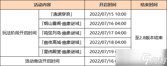 《原神》远海诗夏游纪各阶段什么时候开？远海诗夏游纪各阶段开启时间