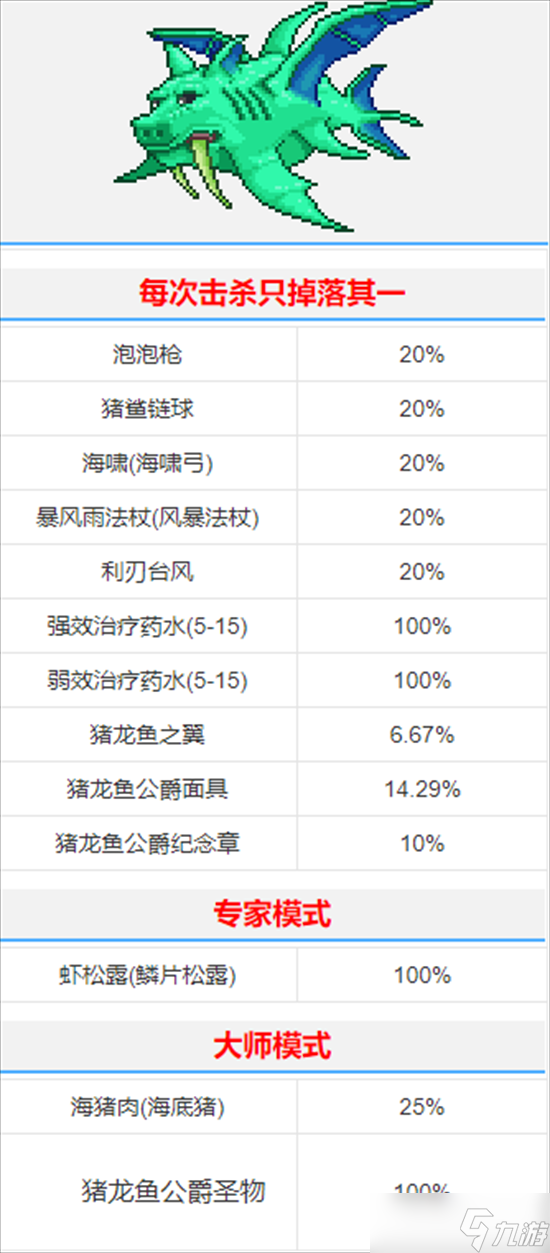 泰拉瑞亚猪鲨公爵怎么打