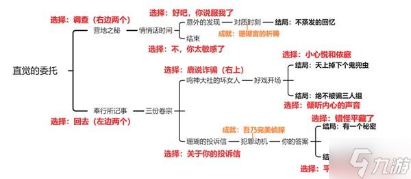 《原神》鹿野院平藏邀约事件攻略 邀约任务全结局解锁方法