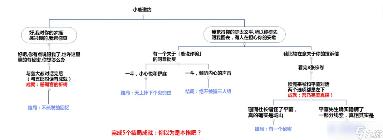 《原神》鹿野院平藏邀约流程攻略