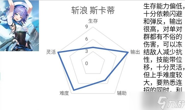 《深空之眼》斩浪斯卡蒂刻印推荐