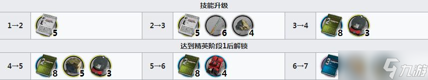 《明日方舟》流明升级材料一览