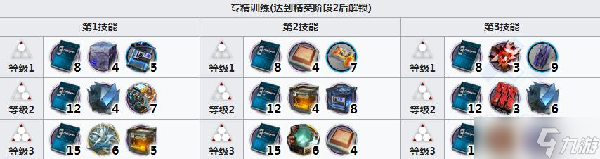 《明日方舟》流明升级材料一览