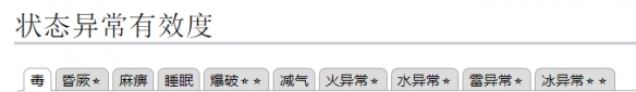《怪物猎人崛起》曙光爵银龙怎么打？曙光爵银龙肉质及异常弱点说明了解一下