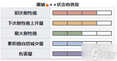 《怪物猎人崛起》曙光爵银龙怎么打？曙光爵银龙肉质及异常弱点说明了解一下