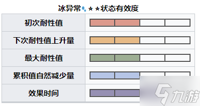 《怪物猎人崛起》曙光爵银龙怎么打？曙光爵银龙肉质及异常弱点说明了解一下