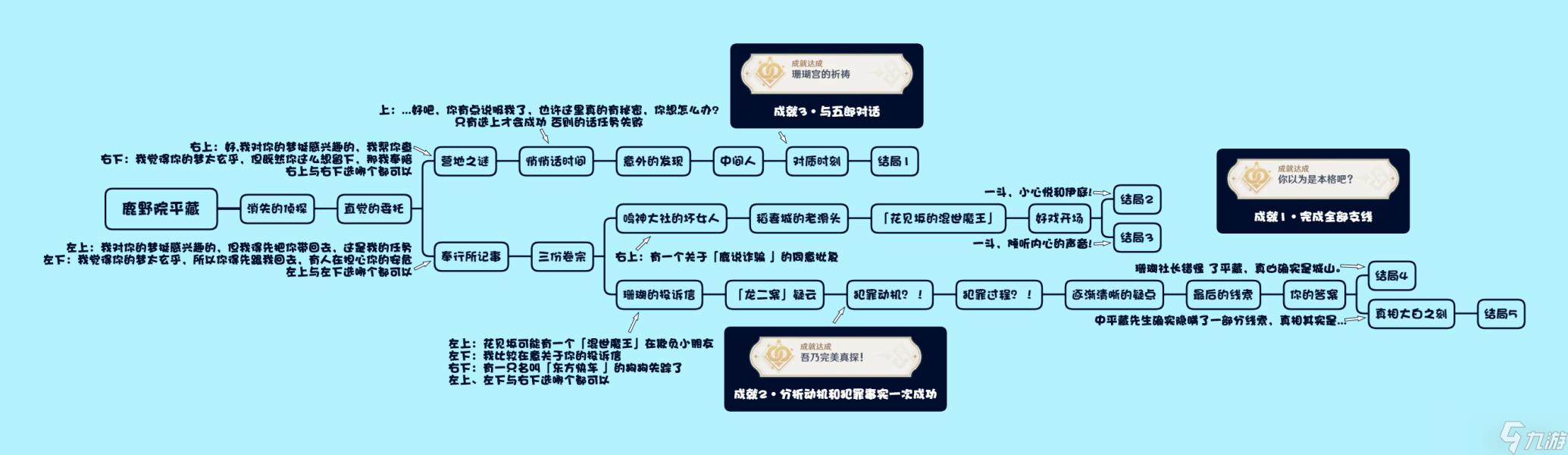 《原神》鹿野院平藏邀约任务攻略介绍