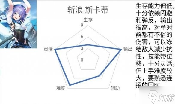 《深空之眼》斩浪斯卡蒂刻印选择攻略