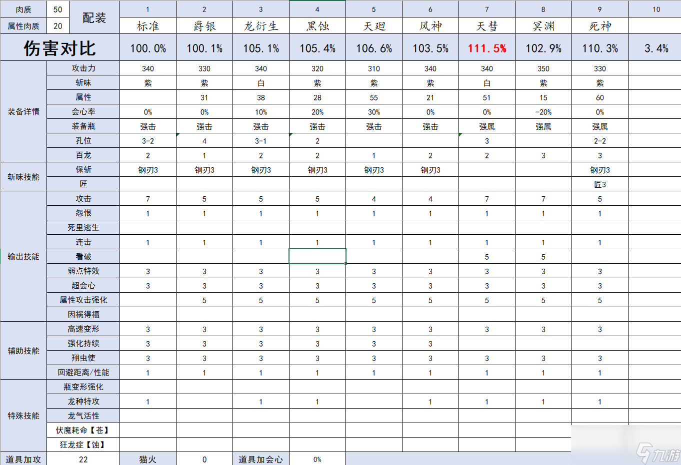 怪物猎人崛起什么龙属性斩斧好用