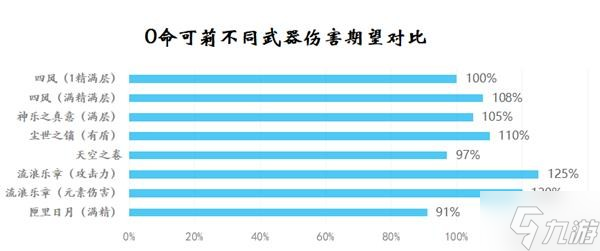 《原神》可莉装备搭配及技能介绍