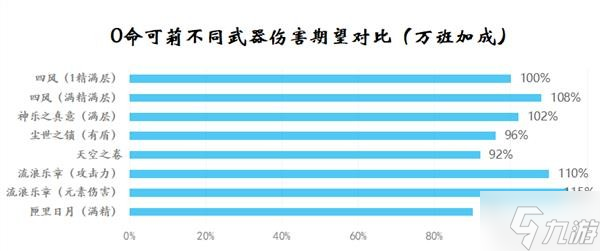 《原神》可莉装备搭配及技能介绍