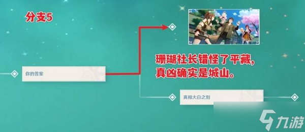 《原神》2.8新增隐藏成就攻略 鹿野院平藏邀约全结局指南