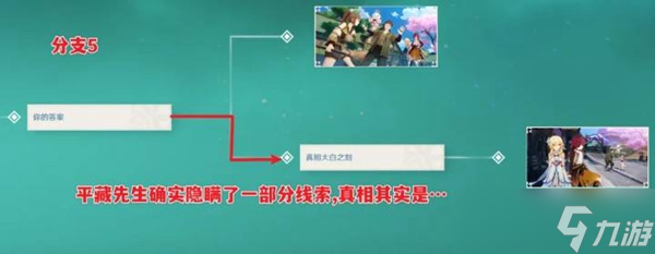 《原神》2.8新增隐藏成就攻略 鹿野院平藏邀约全结局指南