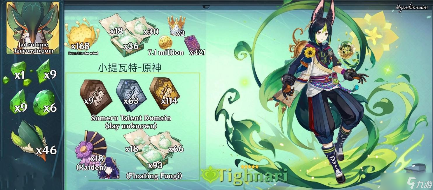 《原神》提纳里突破材料清单汇总 天赋升级材料一览