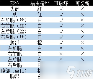 《怪物猎人崛起：曙光》炽妃蜘蛛弱点属性攻略