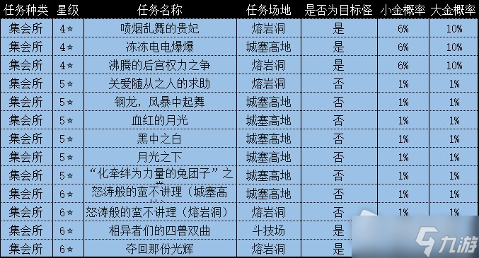《怪物猎人崛起：曙光》炽妃蜘蛛弱点属性攻略
