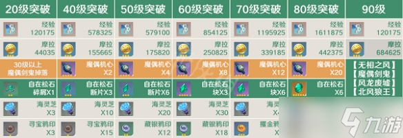 《原神》枫原万叶突破材料汇总