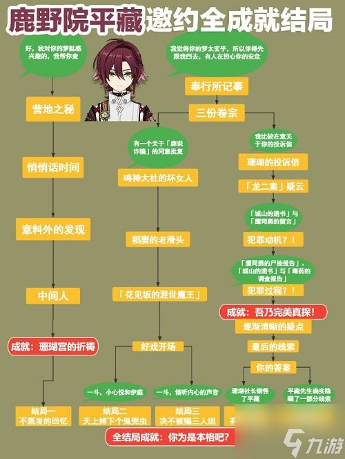 《原神》鹿野院平藏邀约任务全成就结局