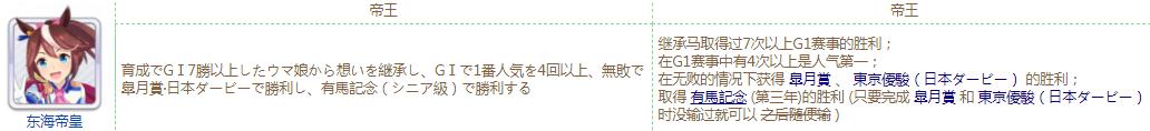 《赛马娘》帝王称号获得方法介绍