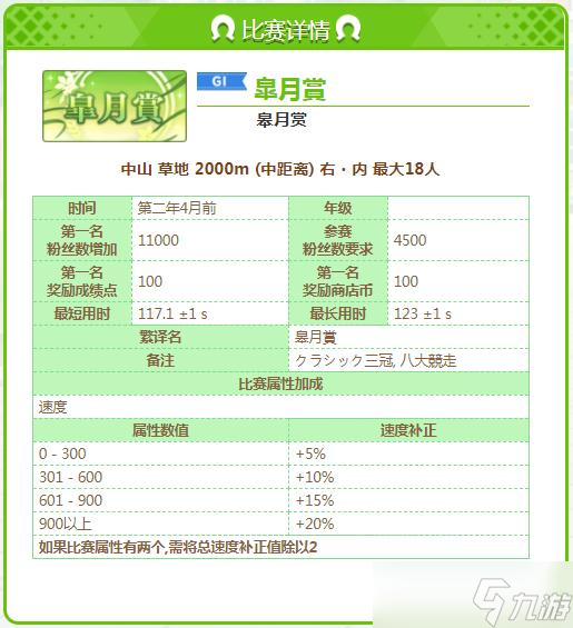 《赛马娘》帝王称号获得方法介绍