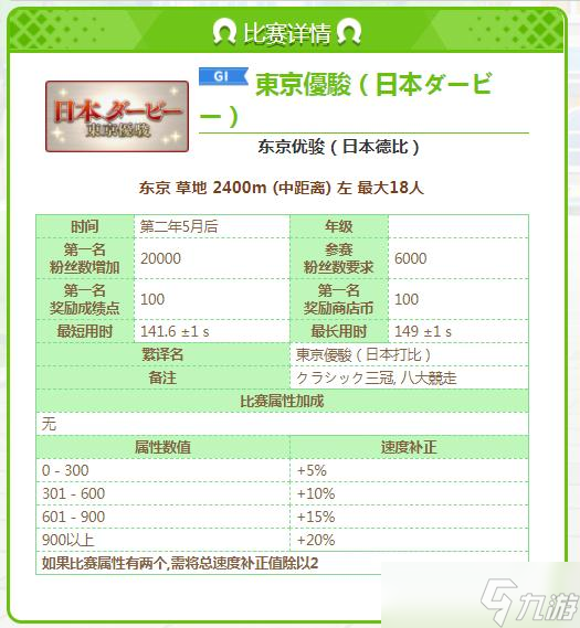 《赛马娘》帝王称号获得方法介绍