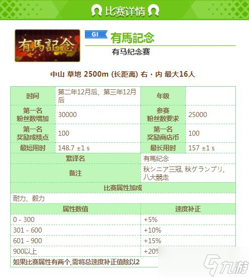 《赛马娘》帝王称号获得方法介绍