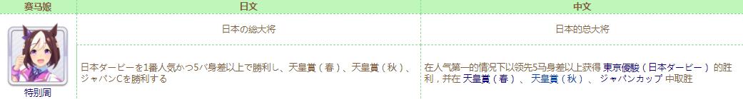 《赛马娘》日本的总大将称号获得攻略