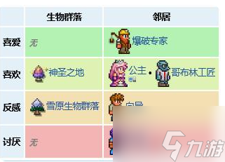 泰拉瑞亚酒馆怎么入驻 泰拉瑞亚酒馆老板NPC介绍