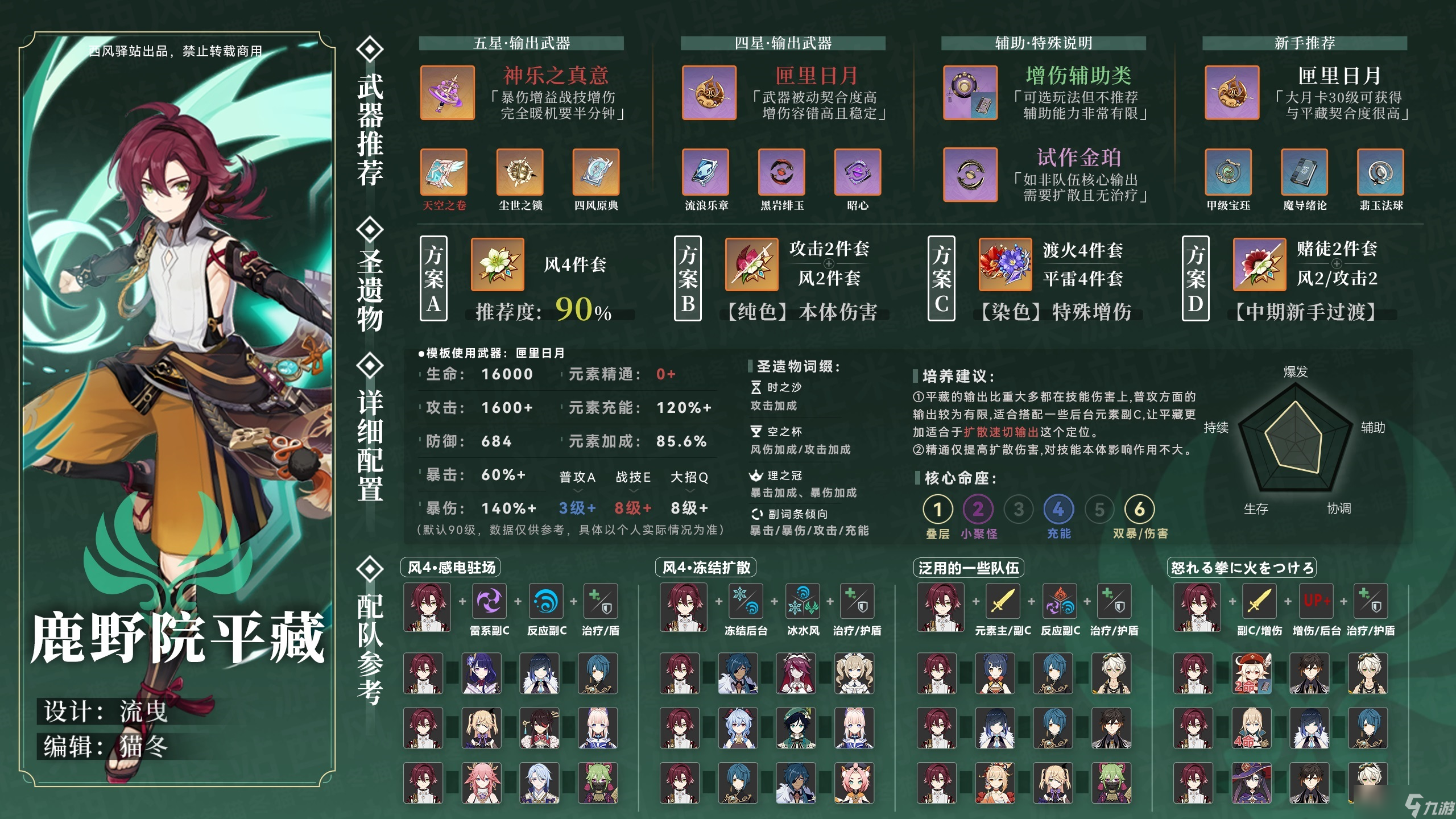 《原神》鹿野院平藏圣遗物推荐