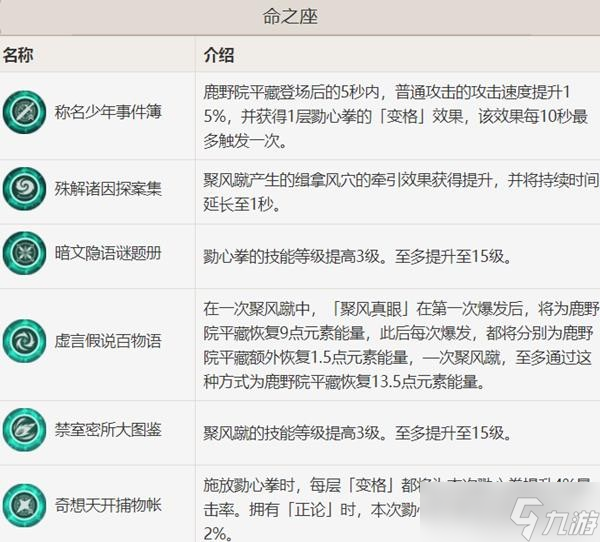 《原神》鹿野院平藏技能及配装解析 鹿野院平藏怎么配装？