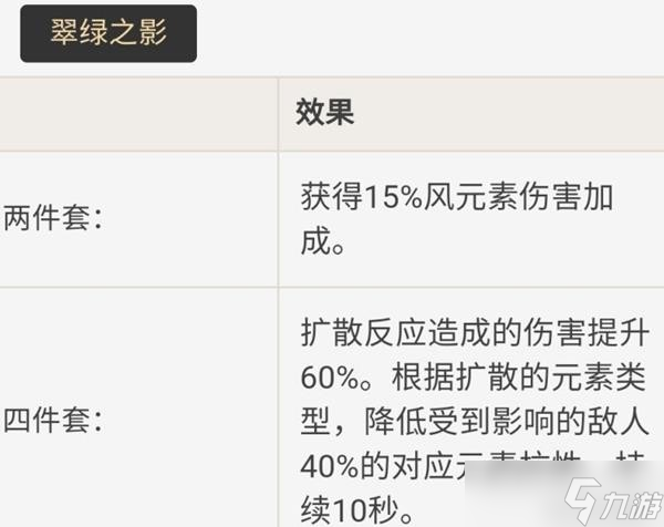 《原神》鹿野院平藏技能及配装解析 鹿野院平藏怎么配装？