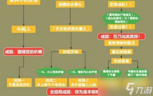 原神鹿野院平藏邀约任务怎么做