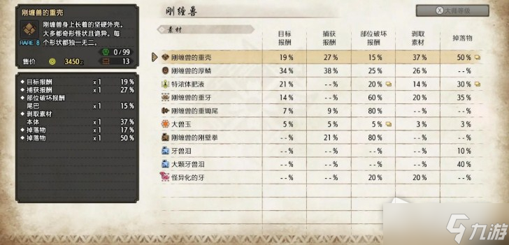 《怪物猎人崛起：曙光》刚缠兽弱点属性详解