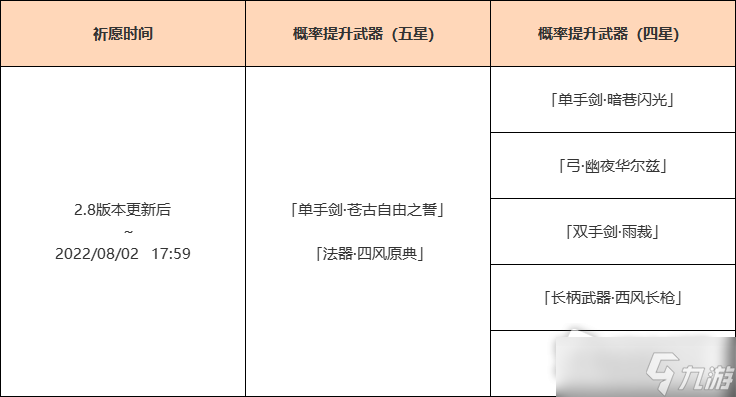 《原神》2.8神铸赋形祈愿活动