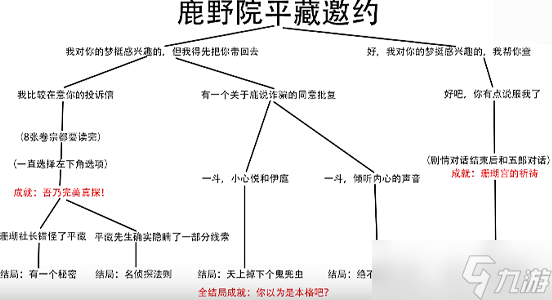 原神鹿野院平藏邀约任务