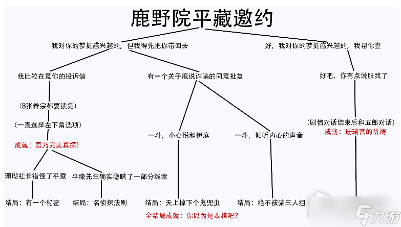 《原神》2.8鹿野院平藏邀约事件任务攻略