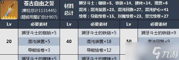 原神苍古自由之誓突破材料收集攻略