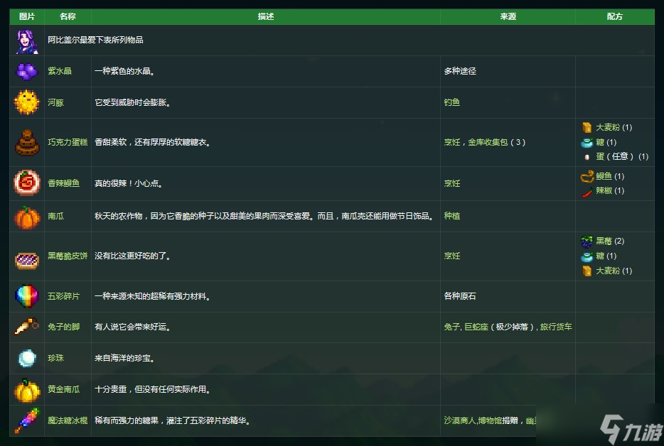 星露谷物语阿比盖尔喜欢的东西是什么