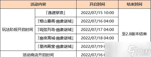 《原神》2.8金苹果假日第一天怎么玩？逸速穿浪玩法攻略