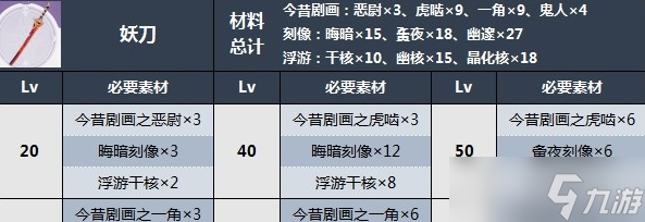 原神妖刀突破材料、获取方法