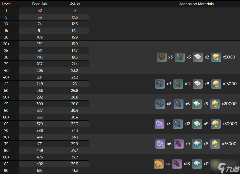 原神盈满之实90级属性一览 满级面板介绍