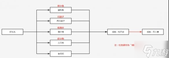 《原神》成就好兆头攻略