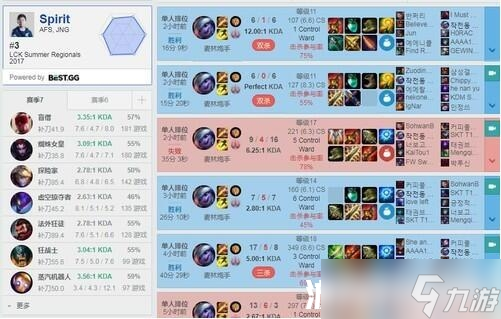 s8lol小炮出装顺序,云顶之弈约德尔小炮出装