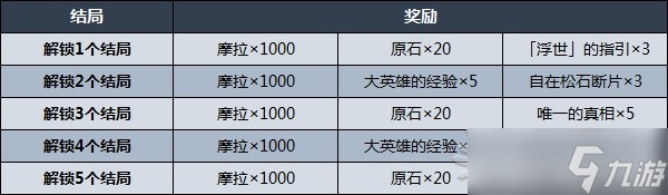 《原神》鹿野院平藏邀约事件分歧选项攻略 小鹿邀约全结局、成就解锁条件