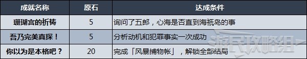 《原神》鹿野院平藏邀约事件分歧选项攻略 小鹿邀约全结局、成就解锁条件