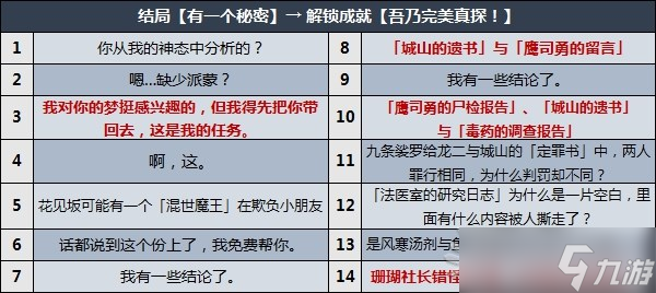 《原神》鹿野院平藏邀约事件分歧选项攻略 小鹿邀约全结局、成就解锁条件