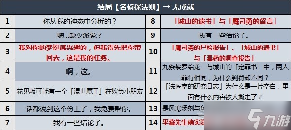 《原神》鹿野院平藏邀约事件分歧选项攻略 小鹿邀约全结局、成就解锁条件