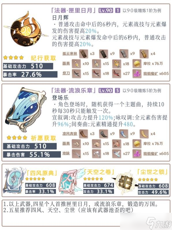《原神》鹿野院平藏武器及圣遗物搭配攻略