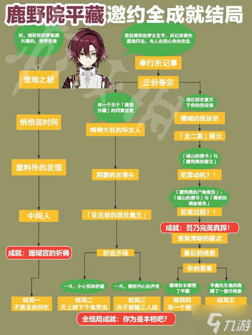 《原神》2.8鹿野院平藏邀约任务 2.8万鹿野院平藏邀约攻略大放送
